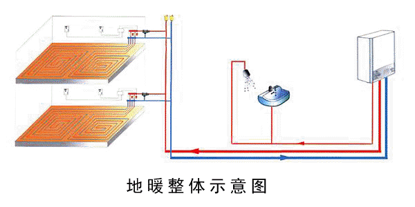 地暖示意圖