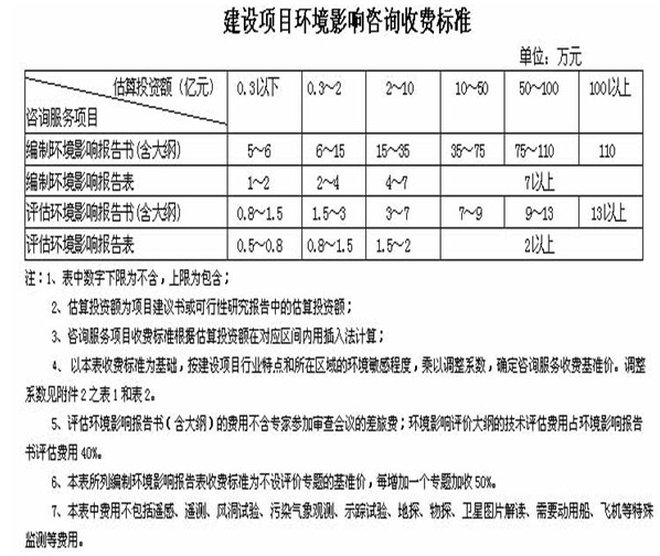 環(huán)境收費(fèi)標(biāo)準(zhǔn)