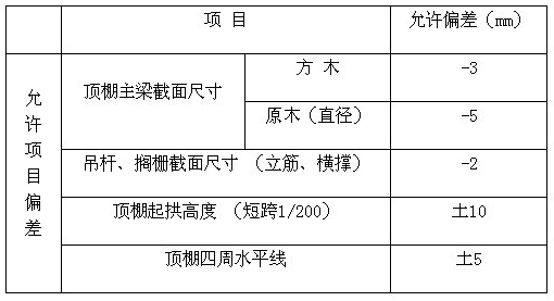 木骨架吊頂?shù)脑试S偏差表